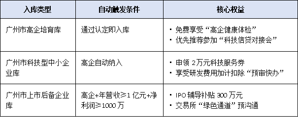 廣州高新技術(shù)企業(yè)認定：如何借助政策扶持實現(xiàn)融資與項目申報突破？