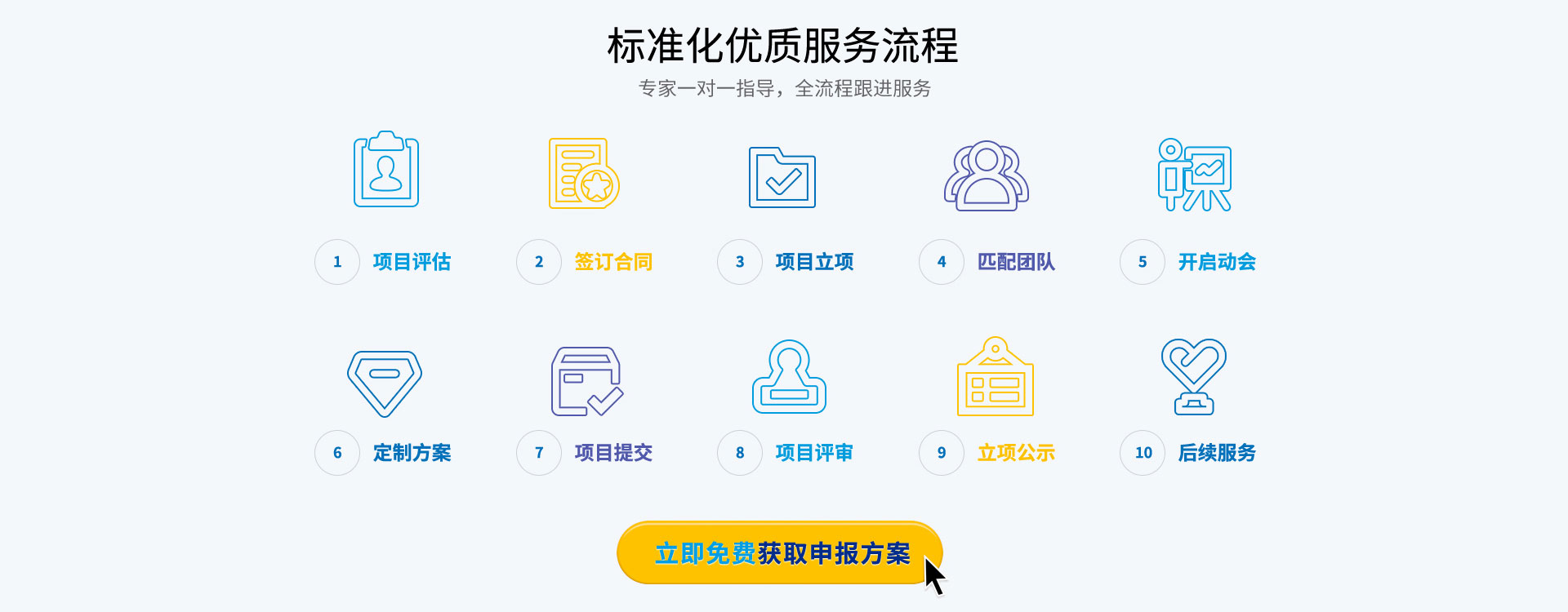 中國(guó)專(zhuān)利獎(jiǎng)申報(bào)